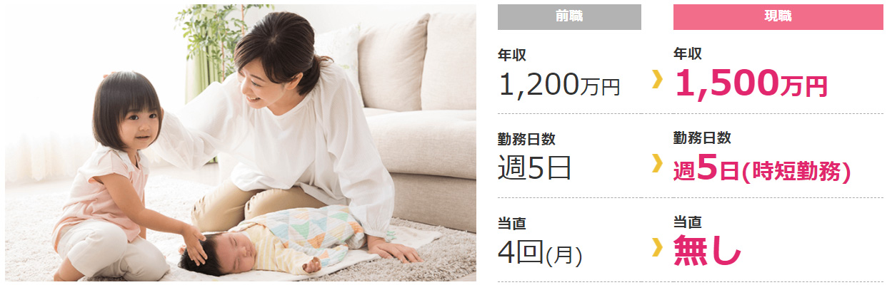 女医にオススメの転職サイトはこちら!